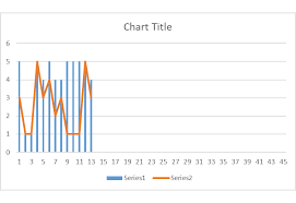 How Do I Ignore Empty Cells In The Legend Of A Chart Or