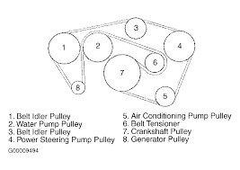 Polluted oil can cause serious damage to the engine over time. Jaguar X Type Serpentine Belt Diagram Wiring Diagram Hen Progressive Hen Progressive Vaiatempo It