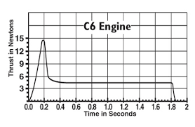 001614 c6 5 engines