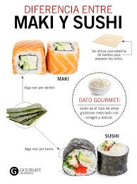 Diferencias Entre Maki Y Sushi Gourmet De Mexico Comida Comida Japonesa Recetas Comida Japonesa