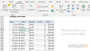 In the popup, enter the name of the new calculated field (in this case, jason would name it profit or something similar). Excel Pivot Tables Exceljet