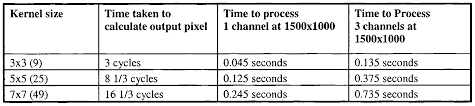 ….b) create please write comments if you find anything incorrect, or you want to share more information about the topic discussed above. Wo2003015395a1 Image Sensing Apparatus Including A Microcontroller Google Patents