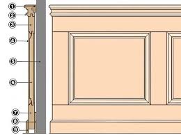 18 inspirant de encadrement leroy merlin decor de mariage. Dossier Metier Menuiserie Maitriser Leroy Merlin Formation Menuiserie Soubassement Bois Menuiserie
