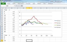 plotting multiple series in a line graph in excel with