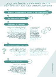 L'aide individuelle à la formation (aif) 2020 Greta Du Velay Formation Continue Pour Adultes