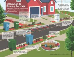 No trash or recycling service on this day. Residential Garbage Garland Tx