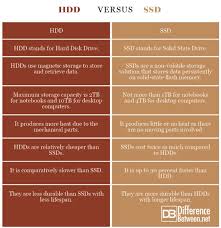 Difference Between Hdd And Ssd Difference Between