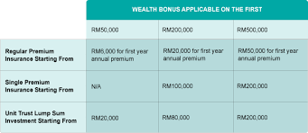 Traders watch interest rate changes closely as short term interest rates are the primary factor in currency valuation. Ocbc Premier Booster Account High Interest Savings Ocbc Malaysia