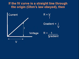 The electromotive force (e) or e.m.f. Gce A Level Physics E08 Resistance Part 2 Of 2 Youtube