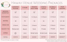 Maybe you would like to learn more about one of these? Hawaii Destination Wedding Cost Ceremony Lodging Airfare