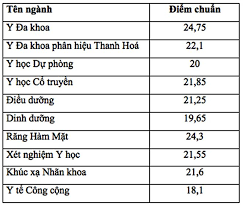 Trường cao đẳng y hà nội đã ký hợp đồng với ban quản lý ký túc xá đại học quốc gia hà nội (địa chỉ: Ä'iá»ƒm Chuáº©n Vao Ä'áº¡i Há»c Y Ha Ná»™i NÄƒm 2018