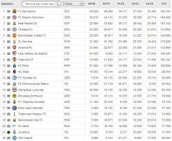 Aggiornata al 15 luglio 2018. Ranking Uefa La Classifica Prima Delle Tre Giorni Di Coppe Europee Calciomercatoweb It News Di Calciomercato