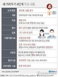 7일 기준 서울의 확진자는 577명이며 수도권의 확진자는 990명으로 4단계 적용이 불가능한 것만도. Enqd5hbm5xkr5m