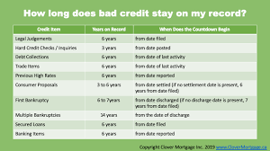 To avoid future late payments, you can set up automatic payments on your accounts for the minimum amount due. How Long Does Bad Credit Stay On Your Record Business 2 Community