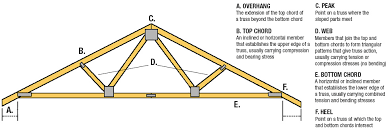 Parallel Chord Roof Truss Span Chart Bedowntowndaytona Com