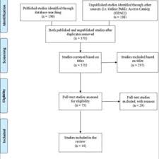 Atss engineering team is capable to design, engineer, procure. Pdf Prevalence Of Occupational Diseases Among Small And Medium Industry Workers In Malaysia A Systematic Review