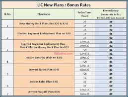 Pin On Insurance In India