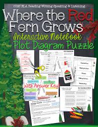 Where The Red Fern Grows Interactive Notebook Plot Diagram Puzzle Plot Diagram Interactive Notebooks Book Study