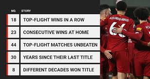 Mức lương và giá trị thị trường các cầu thủ giải ngoại hạng anh. Liverpool Liverpool Vo Dich Ngoai Hang Anh Liverpool Vo Ä'á»‹ch Premier League Ttvh Online