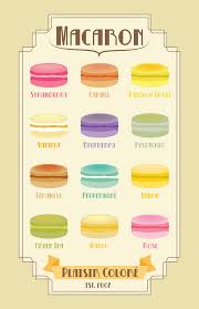 Macaron Flavor Chart Macaron Flavors Macarons Macaron Recipe