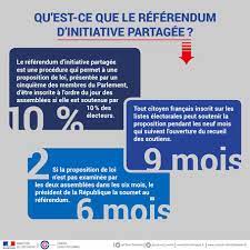 Referendum D Initiative Partagee Sur La Privatisation Des Aeroports De Paris