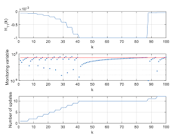 Sensors Free Full Text Extended Kalman Filter With Reduced Computational Demands For Systems With Non Linear Measurement Models Html