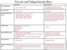 Persian And Peloponnesian Wars Chart