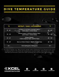Xcel Wetsuits Temperature Guide