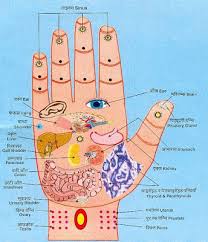 thats how it really works accupressure chart and