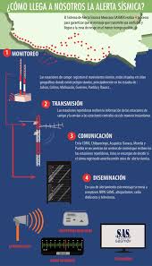 Suena alerta sísmica por temblor de 5.6 grados méxico d.f. Alerta Sismica Receptorsarmex Twitter