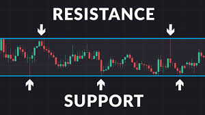 Bt are included in the list of ft100 failing five companies the others being lloyds bank, sainsbury's, vodafone and bp whose share price has dropped over 80% in the last few years. What Are Support And Resistance Youtube