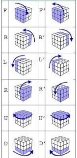 Rumus rubik 3x3 untuk pemula part 3 ini adalah video lanjutan cara menyelesaikan rubik 3x3 untuk pemula, setelah kemarin. 8 Cara Menyelesaikan Rubik 3x3 Bagi Pemula Disertai Rumus Cepat Dan Mudah Merdeka Com