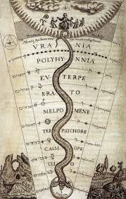 Phree Messen Sons Of Light The 9 Arch Like Strata Of The Earth Sacred Geometry 3 Occult Symbols Esoteric Art Occult