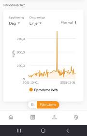 Image result for site:byggahus.se tid