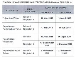 Tahun 3 (persediaan memasuki sistem peperiksaan di tahun 4 nanti) Jom Download Soalan Peperiksaan Pertengahan Tahun Geografi Tingkatan 5 Yang Terhebat Khas Untuk Ibubapa Perolehi Cikgu Ayu