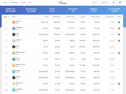 12 Best Crypto Apis For Developers Coinmonks