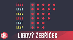 Liga mistrů ✅ (anglicky uefa champions league) je prestižní fotbalová soutěž pořádaná evropskou fotbalovou asociací (uefa) pro nejlepší kluby evropských lig. Format Chl