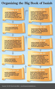 The Quick View Bible Organizing The Big Book Of Isaiah Book Of Isaiah Online Bible Study Bible Study