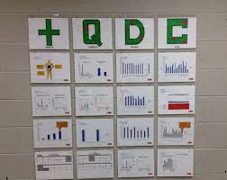 Sqdc Lean Manufacturing And Six Sigma Definitions