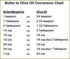 11 Best Butter To Oil Conversion Images Food Hacks