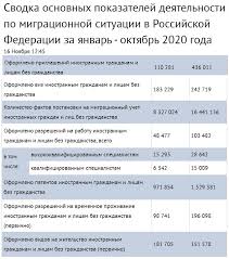 Stoimost Patenta Dlya Migrantov V Moskve Na 2021 God Ne Izmenitsya