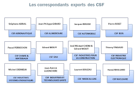 We did not find results for: Https Www Gouvernement Fr Sites Default Files Document Document 2018 05 Dossier De Presse Conseil National De Lindustrie Pdf