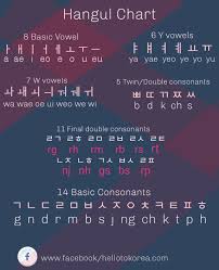 For an untrained eye, the korean letters might seem meaningless, but there's a much more complex story behind it. Hello To Korea Hellotokorea1 Twitter