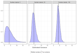 Pin On Advanced Statistical Methods