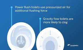 About 11% % of these are toilets, 1%% are toilet tanks. Home Energy Savings High Efficiency Toilets Vs Regular Toilets