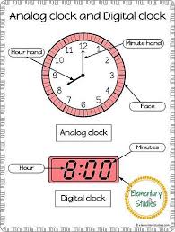 Telling Time To The Hour And Half Hour Teaching Time Telling Time Anchor Chart Upper Elementary Math