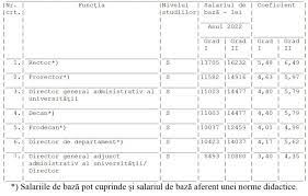 © © all rights reserved. Ce Salarii Vor Avea Profesorii InvÄÅ£Ätorii Si Educatorii In 2020 Dej24 Ro