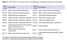 K40.2 hernia inguinal dua sisi tidak rumit. Update Incidence Of Inguinal Hernia And Repair Procedures And Rate Of Subsequent Pain Diagnoses Active Component Service Members U S Armed Forces 2010 2019 Health Mil