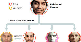 Abdelhamid abaaoud est l'organisateur présumé des attentats du 13 novembre et la cible de l'assaut en cours mercredi matin au nord de paris. Unraveling The Connections Among The Paris Attackers The New York Times