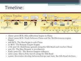 Image Result For Timeline Of Silk Road Timeline Images Halloween History Rouen